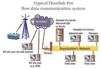 Teledyne ISCO Flowlink Pro