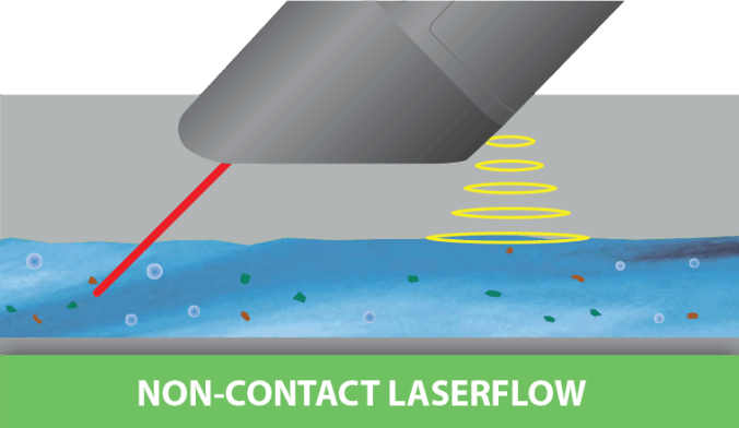Non-contact LaserFlow™ Velocity Sensor