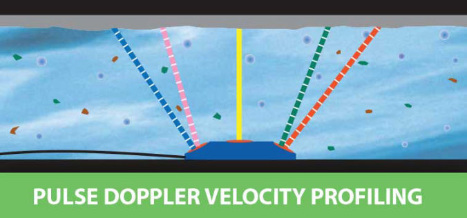 Pulse Doppler Velocity Profiling