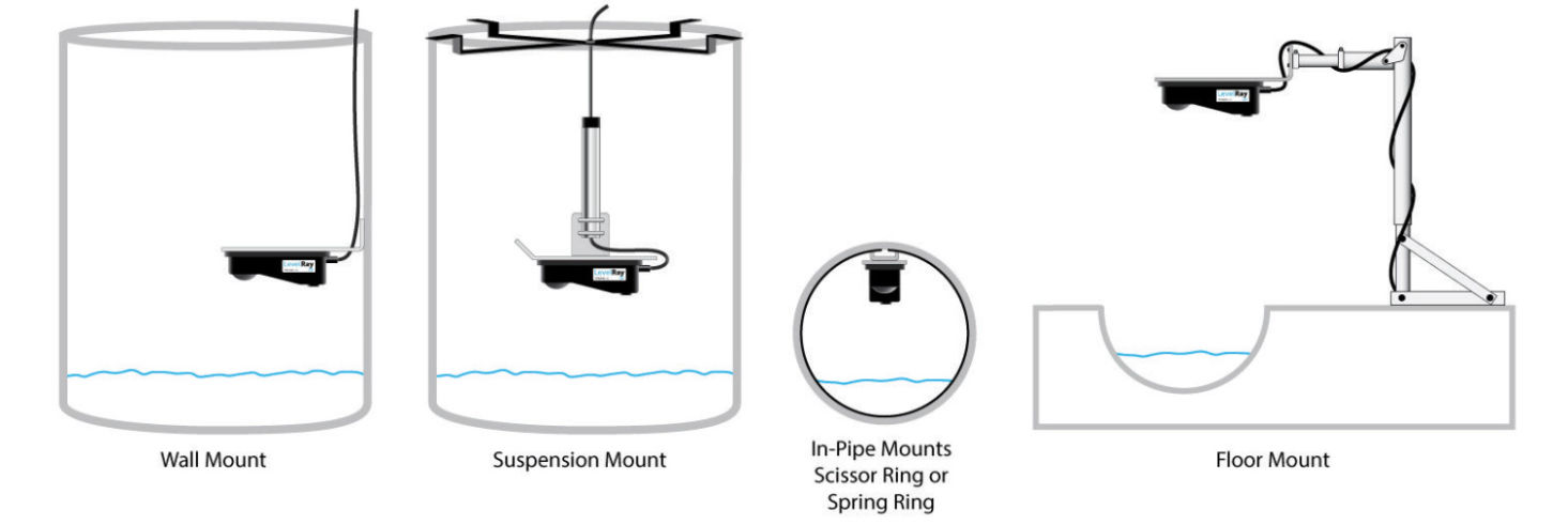 Teledyne ISCO LevelRay Radar Sensor Mounting Options